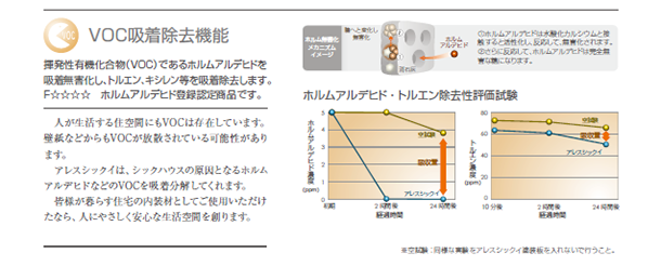 VOC吸着除去機能